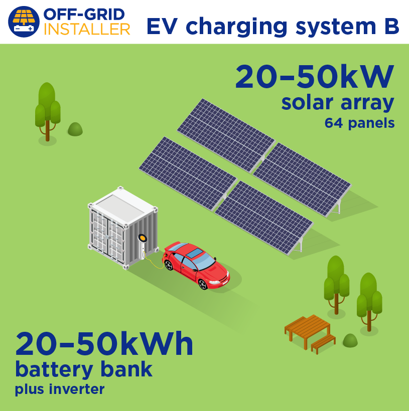 Picture of Portable Power Stations, Solar Generators & Home Backup | Goal Zero