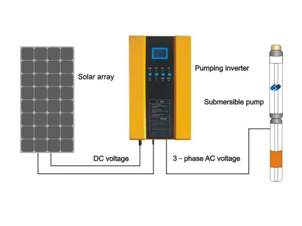 Sistemas de Bombas de Água Solares AC